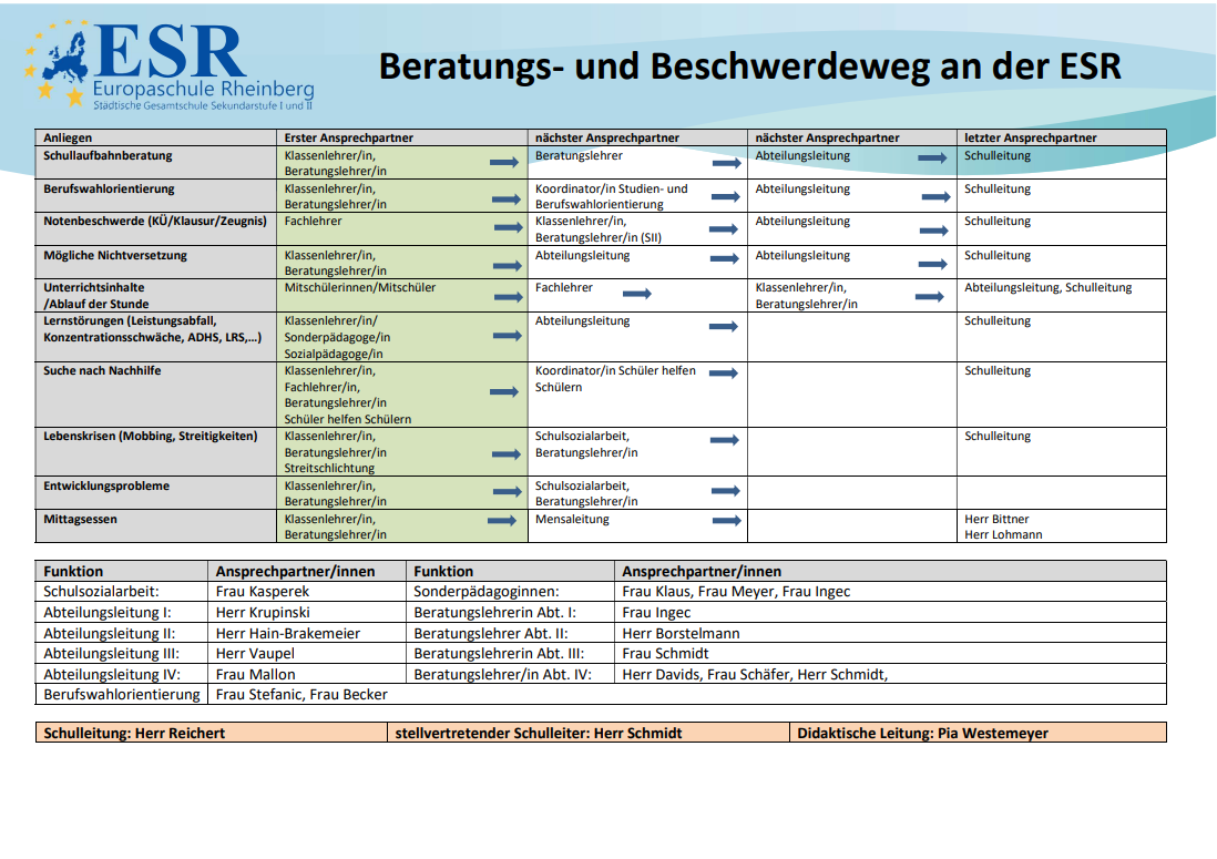 Beschwerdemanagement
